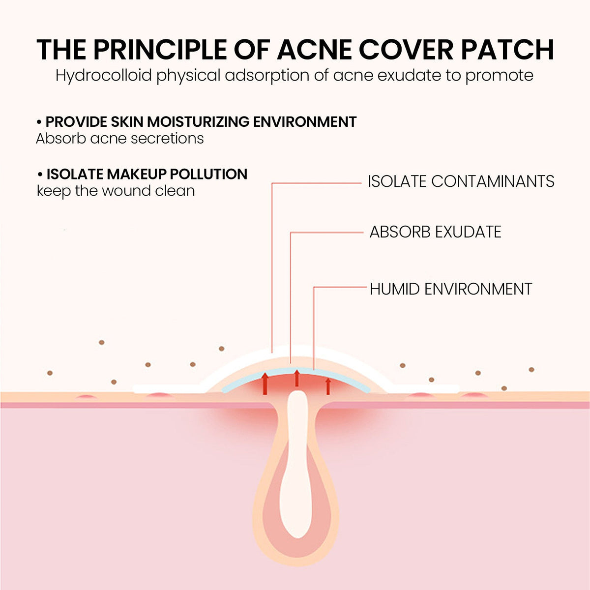 Acne Spot Patches – Lightening & Blemish Covering